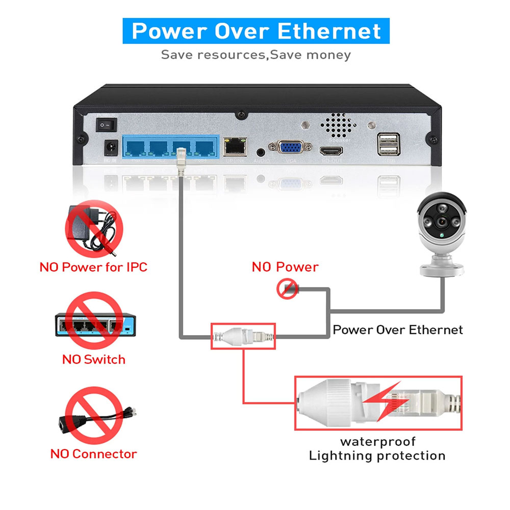 4CH 8CH 48v POE 4K NVR Onvif H - огляд і ціна Home Security With Cameras