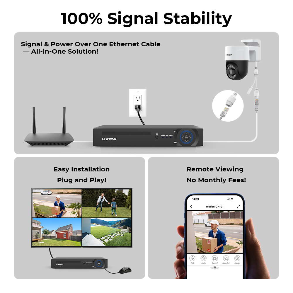 H.view 8Ch 4K 5MP 8MP Cctv Sec - огляд і ціна Home Security Diy