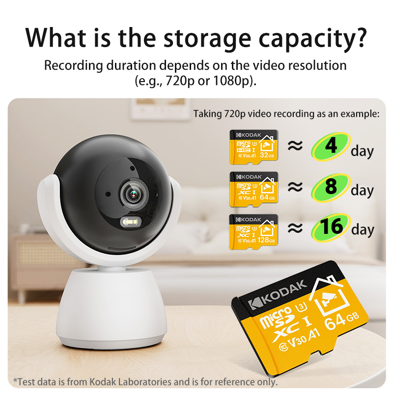 Kodak 2026 New Microsd card 32 - огляд і ціна Drone Security Home