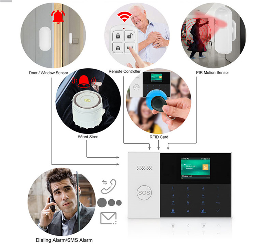 PGST PF-50 High Quality Wirele - огляд і ціна Home Security Alarm System