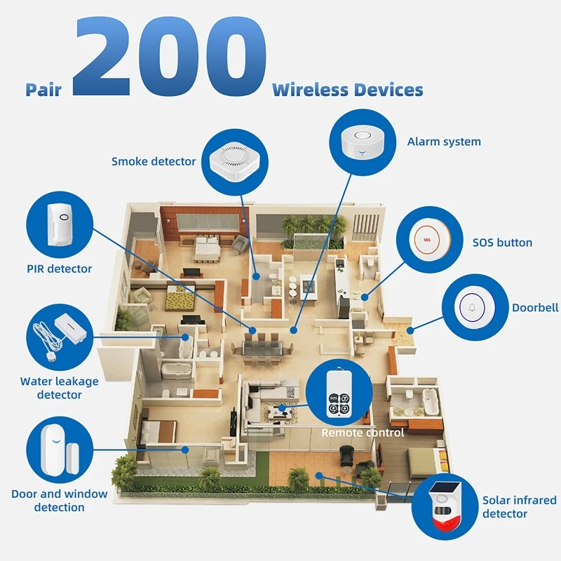 433MHz Smart Home Tuya WiFi Do - огляд і ціна Home Security Alarm System