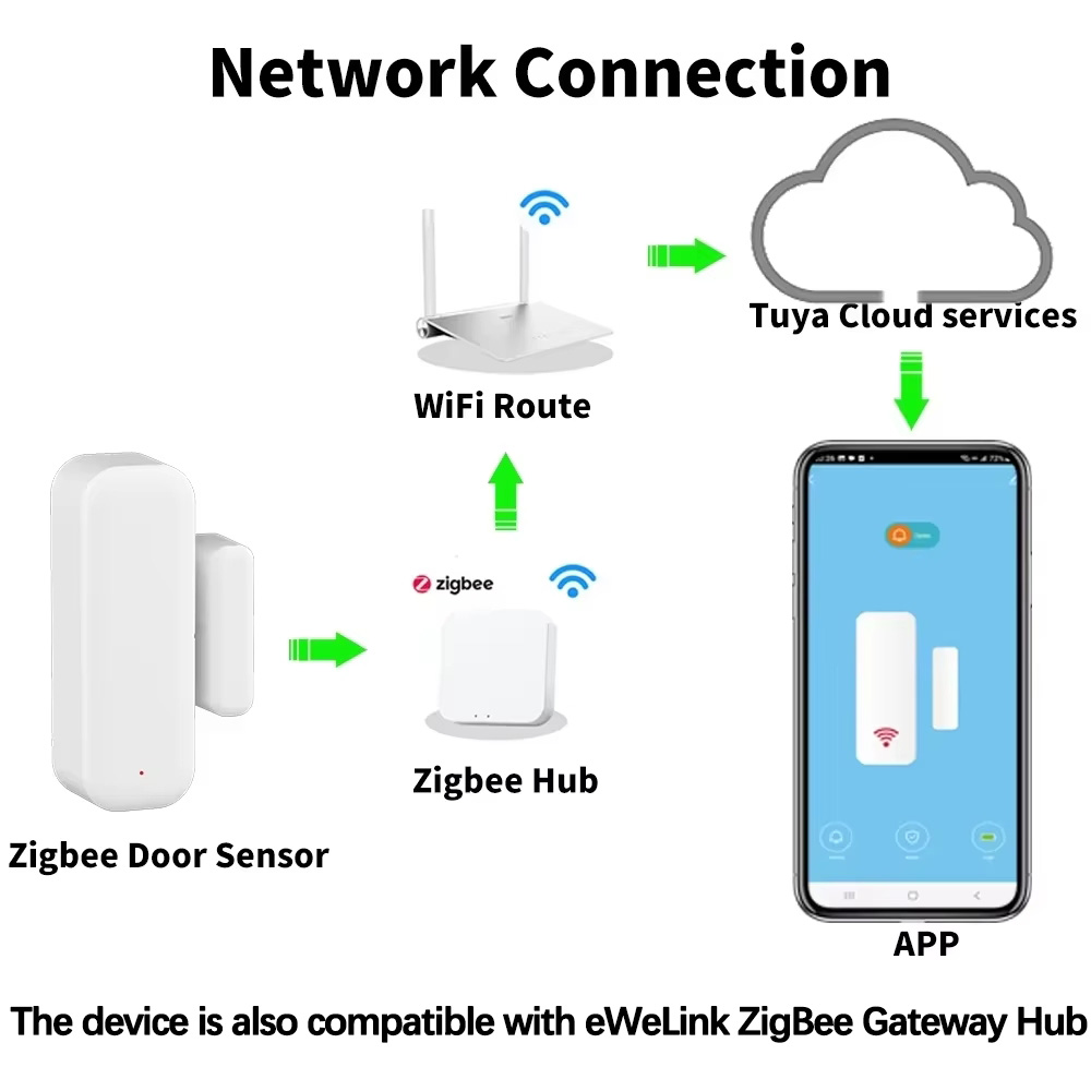 ZigBee Door Window Sensor Gate - огляд і ціна Home Security Lights