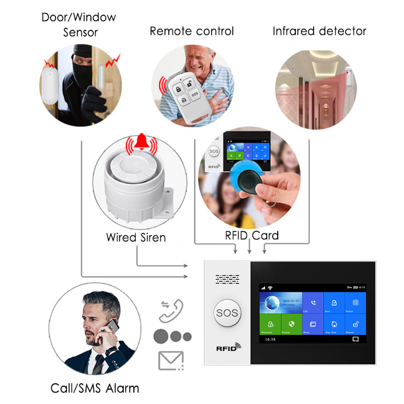HIVA PF-50 Wireless 433MHz Rem - огляд і ціна Home Security Alarm System
