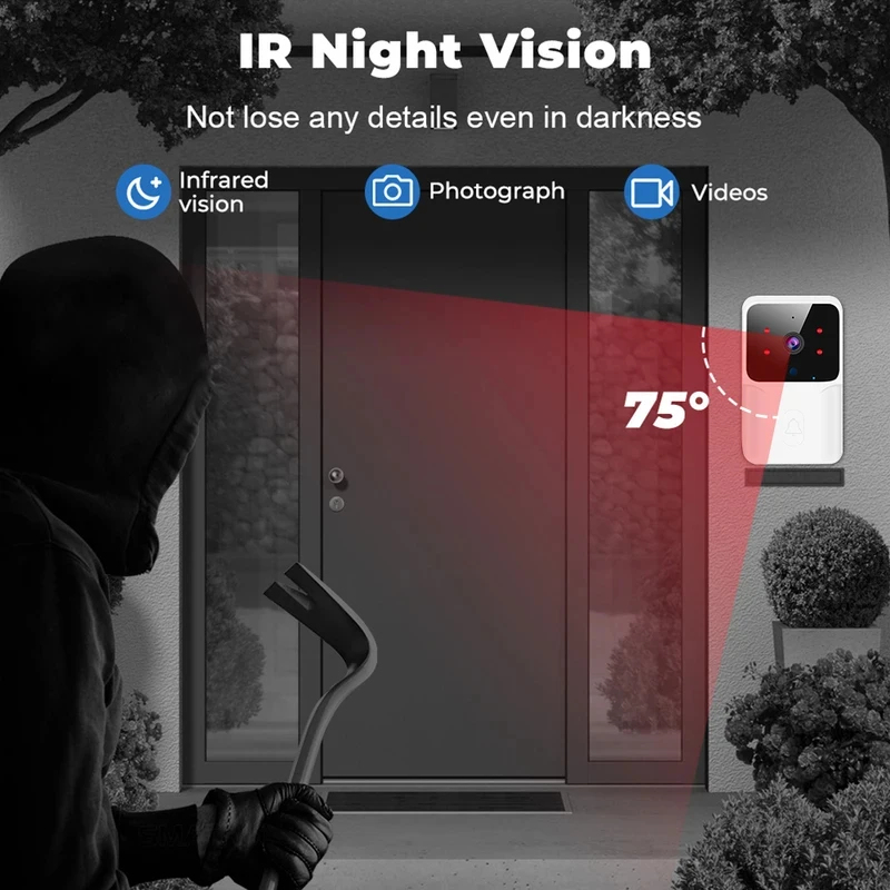 Smart Home WiFi Video Doorbell - огляд і ціна Home Security News