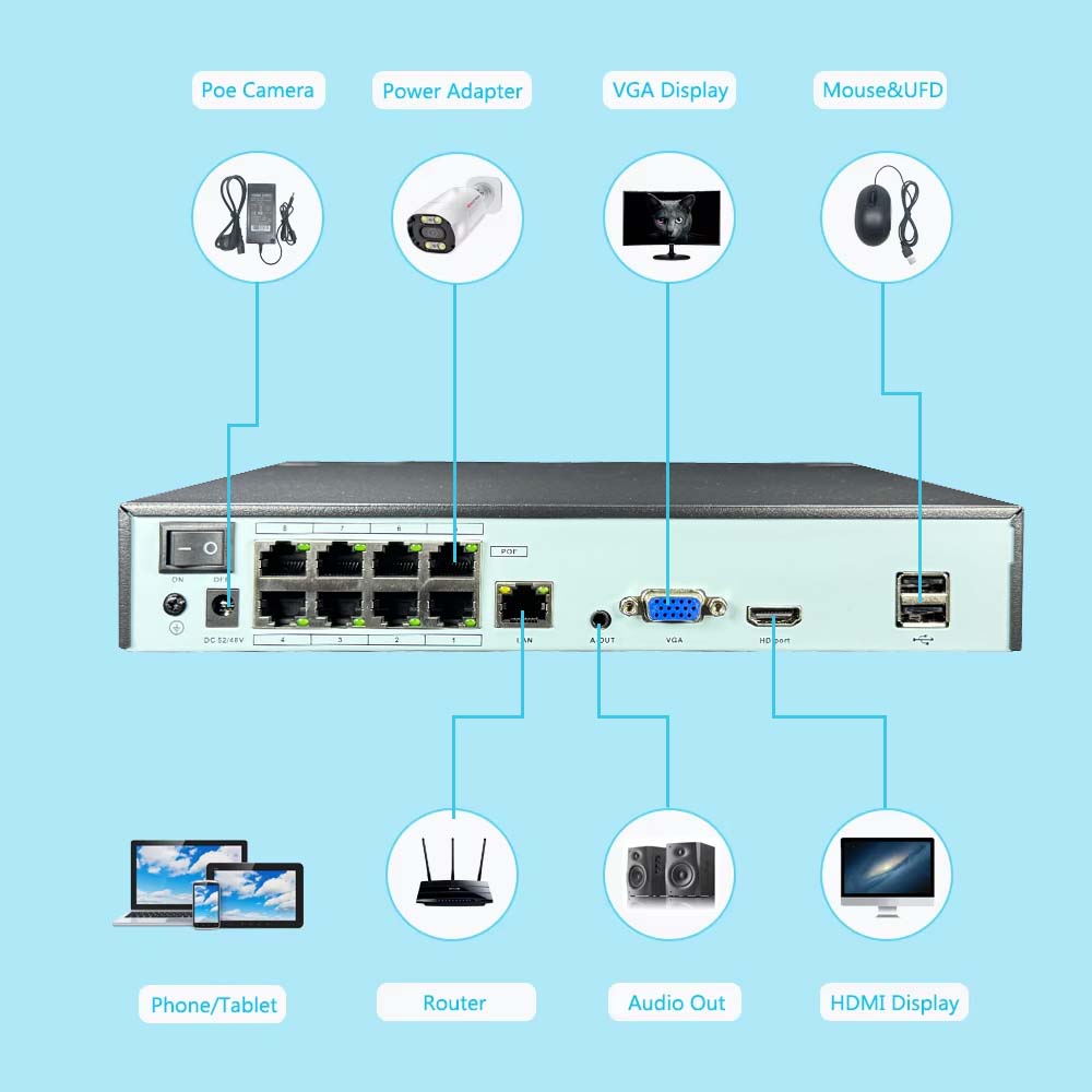 4K 10CH NVR 4/8Port POE For 8M - огляд і ціна Home Security With Cameras