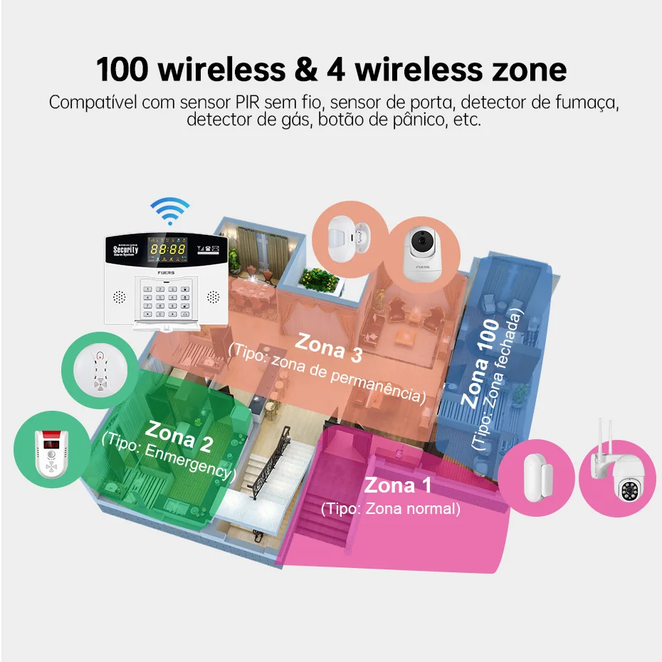 Fuers Tuya Smart Alarm System  - огляд і ціна Home Security Number