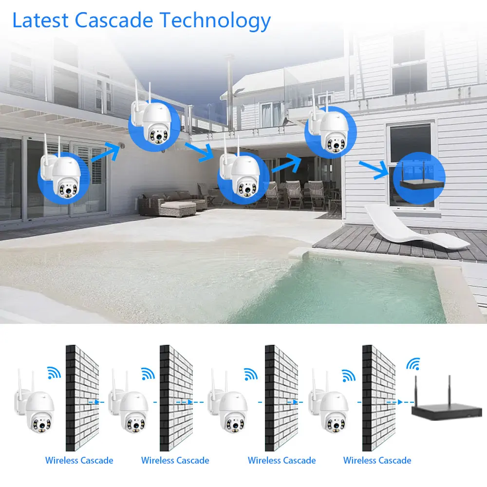 Wireless 16CH H.265 5MP NVR Ca - огляд і ціна Home Security With Cameras